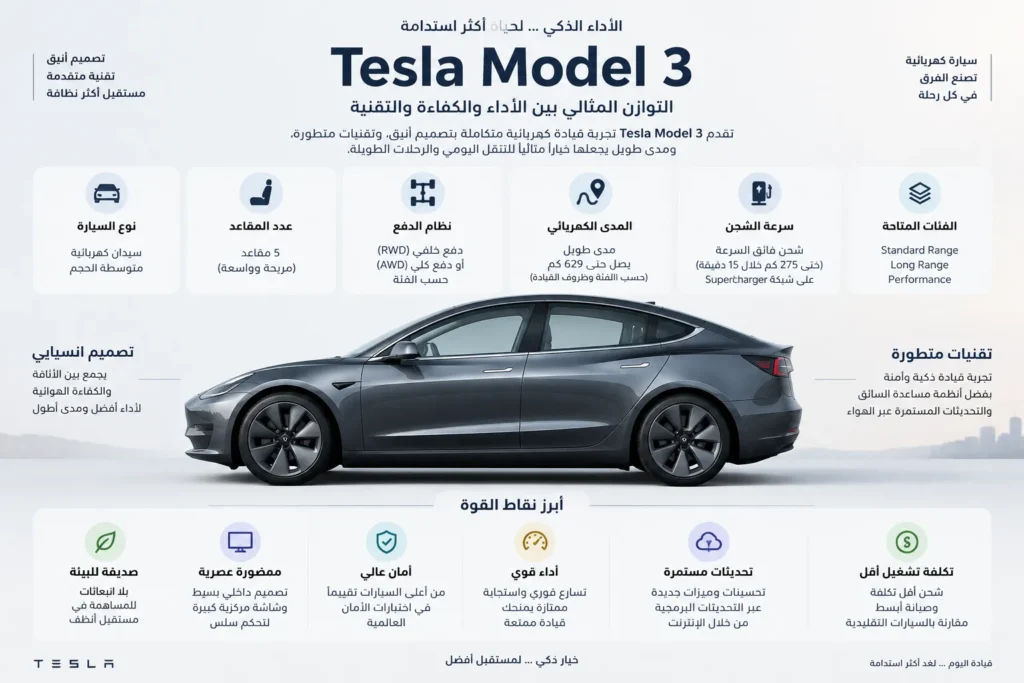 إنفوجرافيك عن Tesla Model 3 يوضح المدى والشحن والفئات ونظام الدفع وأبرز نقاط القوة