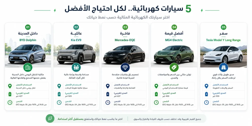 ملخص لأفضل السيارات الكهربائية في السعودية حسب الاستخدام والميزانية والفئة المناسبة