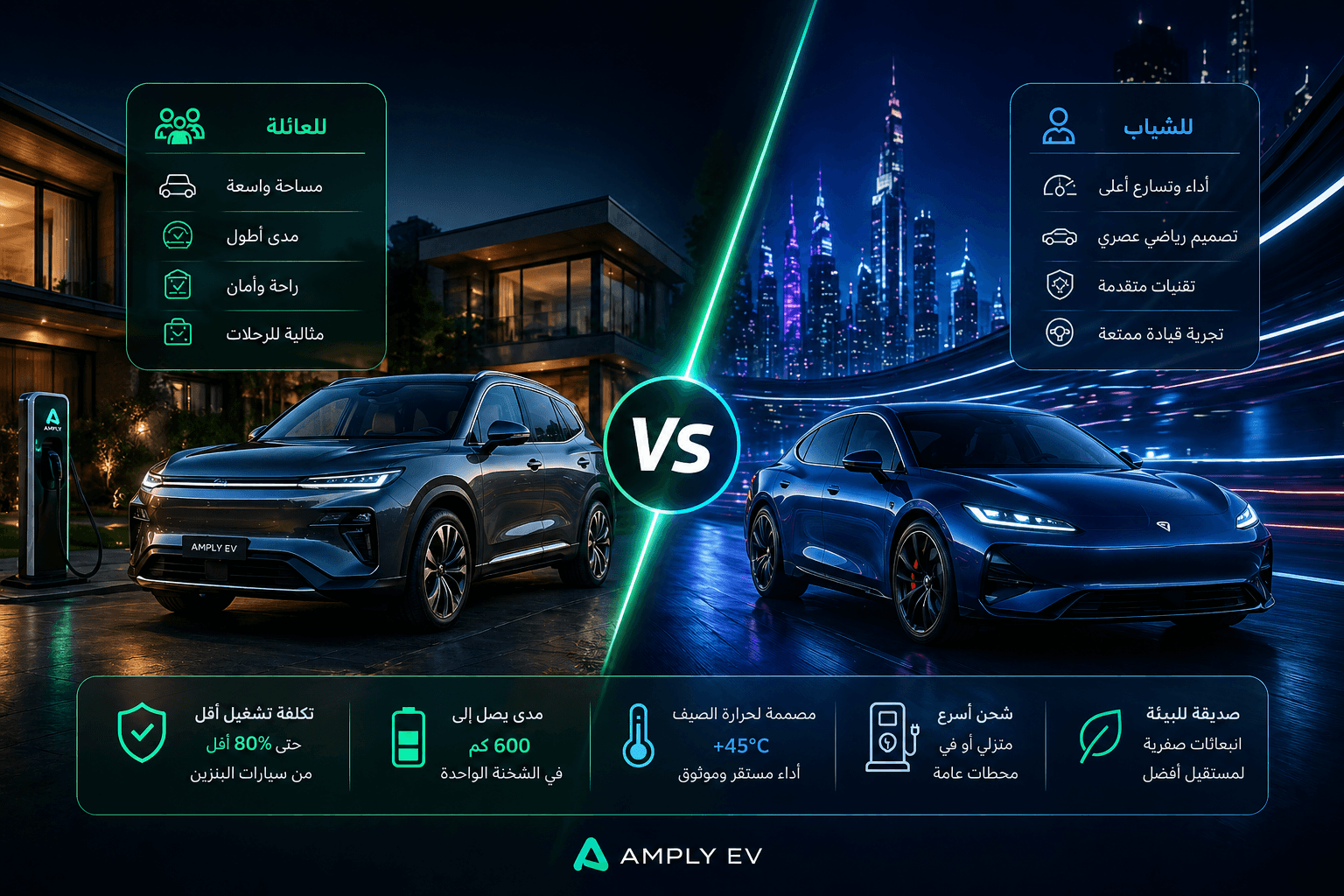 مقارنة بصرية مستقبلية بين سيارة كهربائية عائلية (SUV) وأخرى رياضية شبابية، بتصميم فاخر وإضاءة سينمائية، توضح الفروق بين الراحة والمساحة مقابل الأداء والتسارع في بيئة حضرية حديثة.