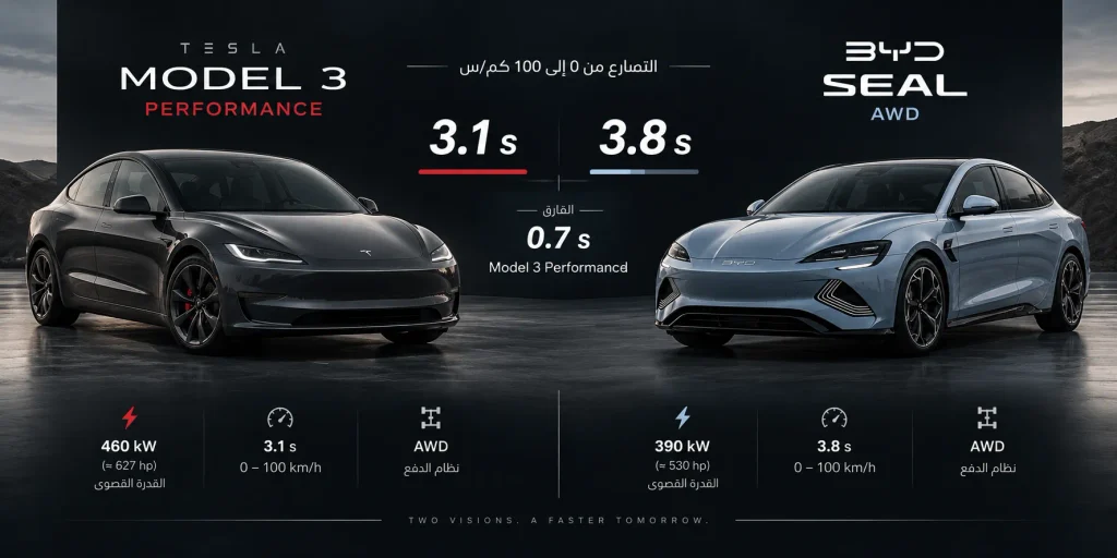 مقارنة تسارع Tesla Model 3 Performance وBYD Seal AWD من 0 إلى 100 كم/س