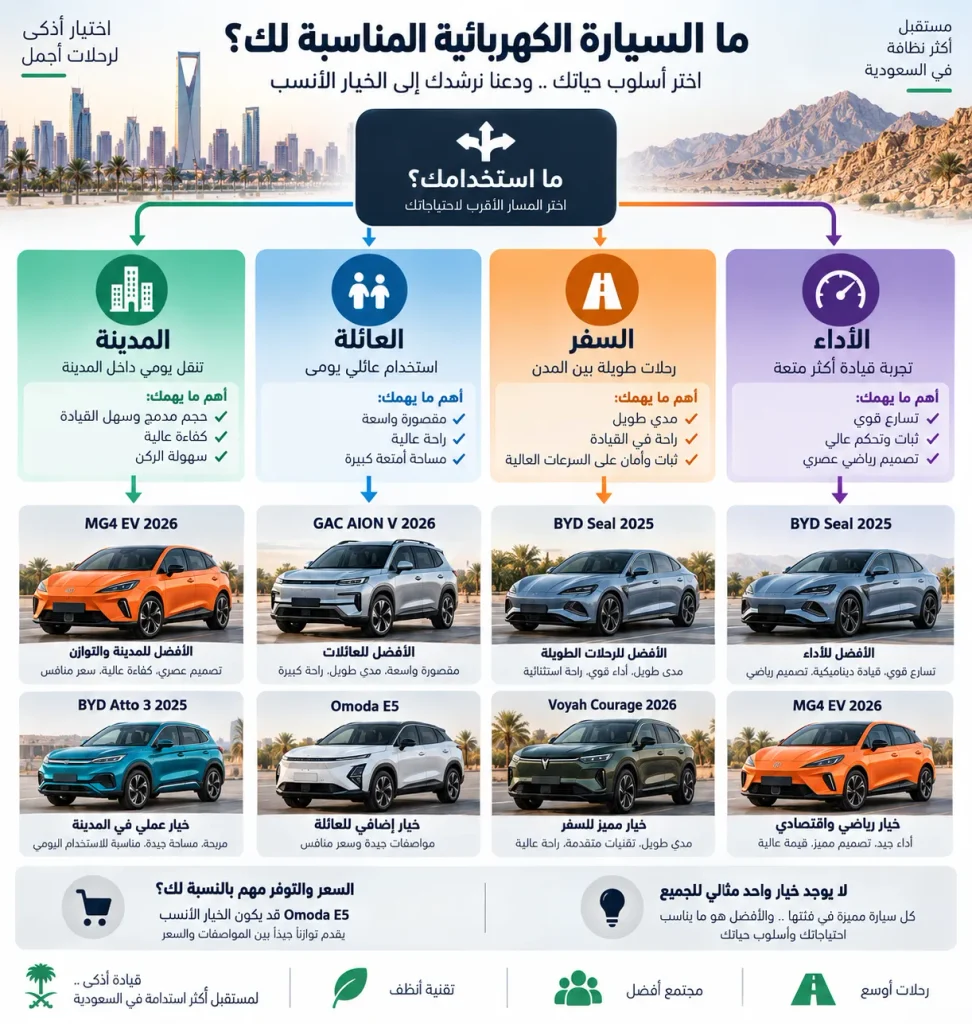 اختيار السيارة الكهربائية المناسبة حسب الاستخدام والميزانية