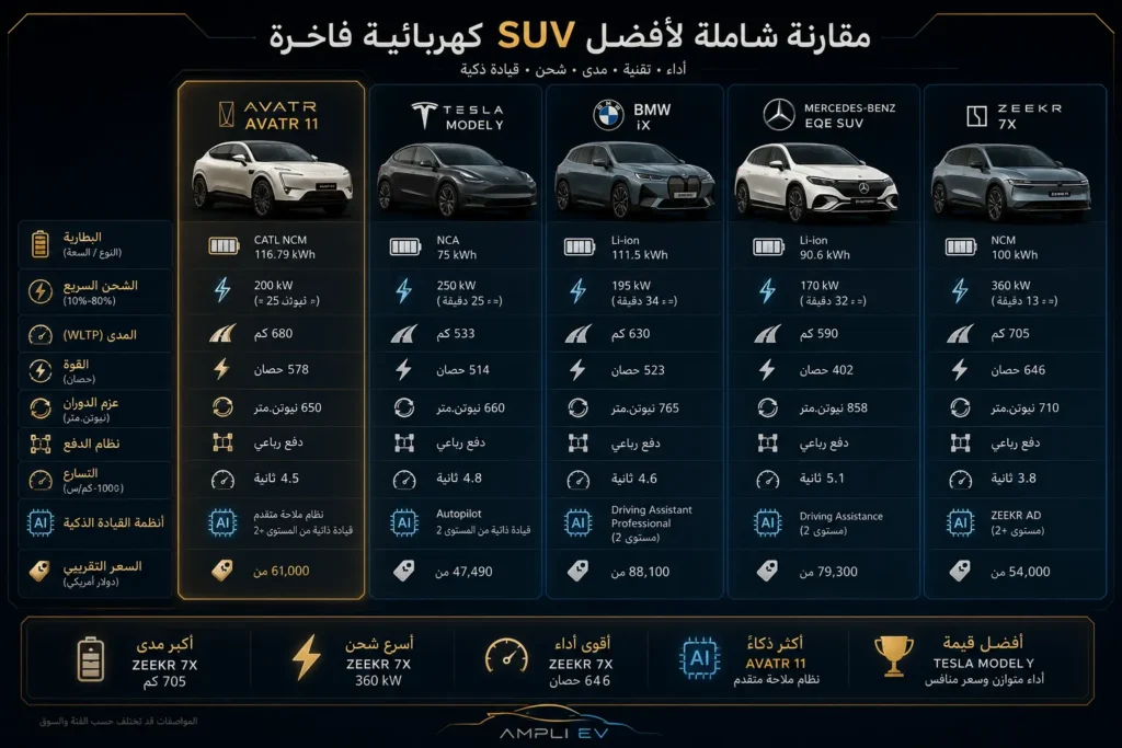 مقارنة Avatr 11 الجديدة مع أبرز السيارات الكهربائية الفاخرة المنافسة