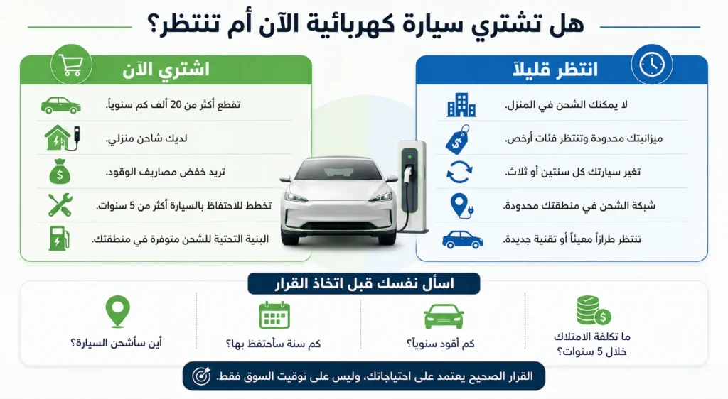 مقارنة بين شراء سيارة كهربائية الآن أو الانتظار