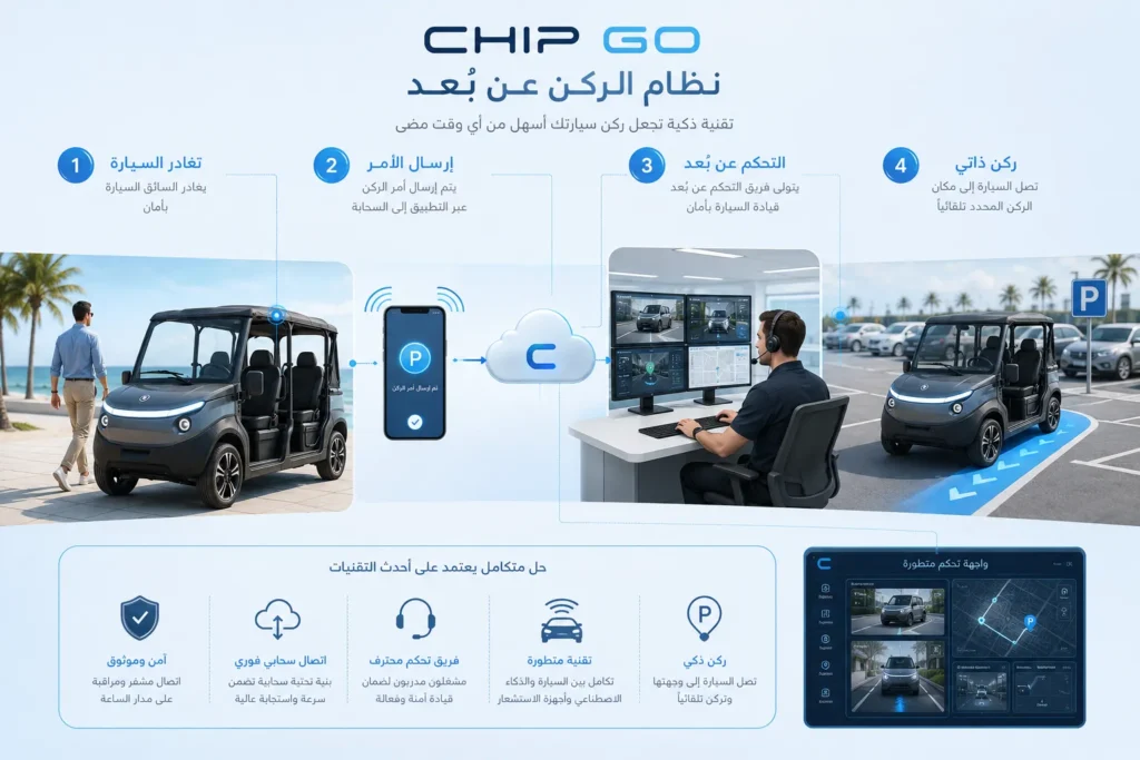 آلية عمل ميزة Chip Go التي تسمح بركن السيارة عن بُعد عبر مشغل متخصص