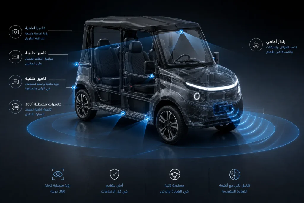 نظام الكاميرات المحيطية والرادار في سيارة Chip Motors لدعم القيادة والركن عن بُعد