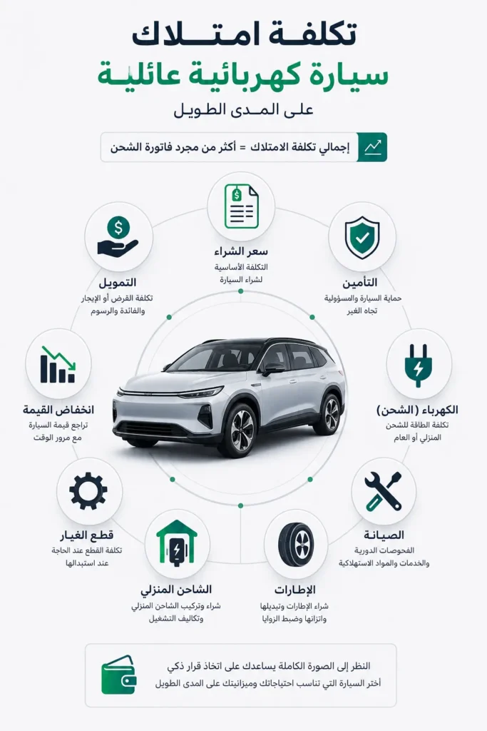 مكونات تكلفة امتلاك السيارة الكهربائية من الشراء والشحن والتأمين والصيانة