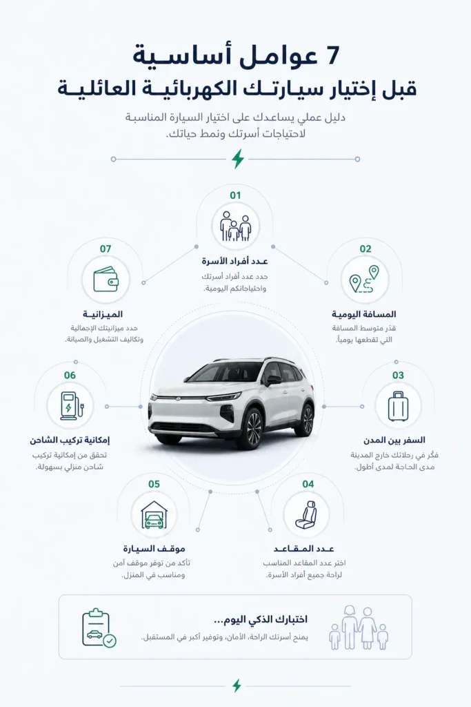 معايير اختيار أفضل سيارة كهربائية للعائلة حسب عدد الركاب والاستخدام والشحن والميزانية