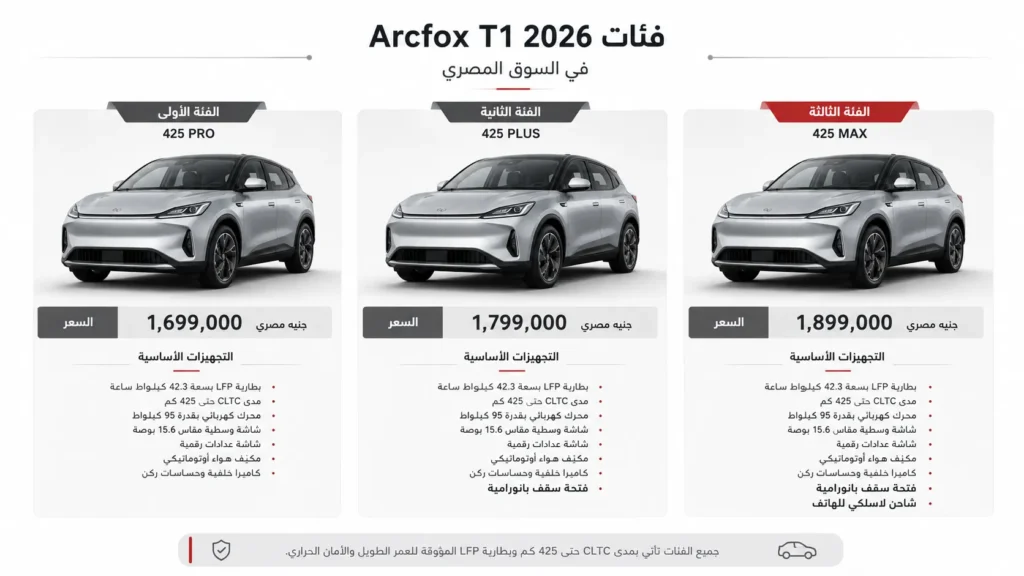 فئات أرك فوكس T1 وأسعارها في السوق المصرية