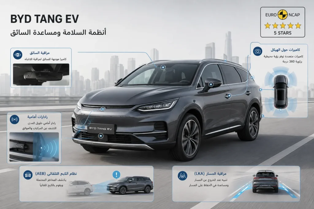 مخطط يوضح أنظمة الأمان ومساعدة السائق في BYD Tang EV