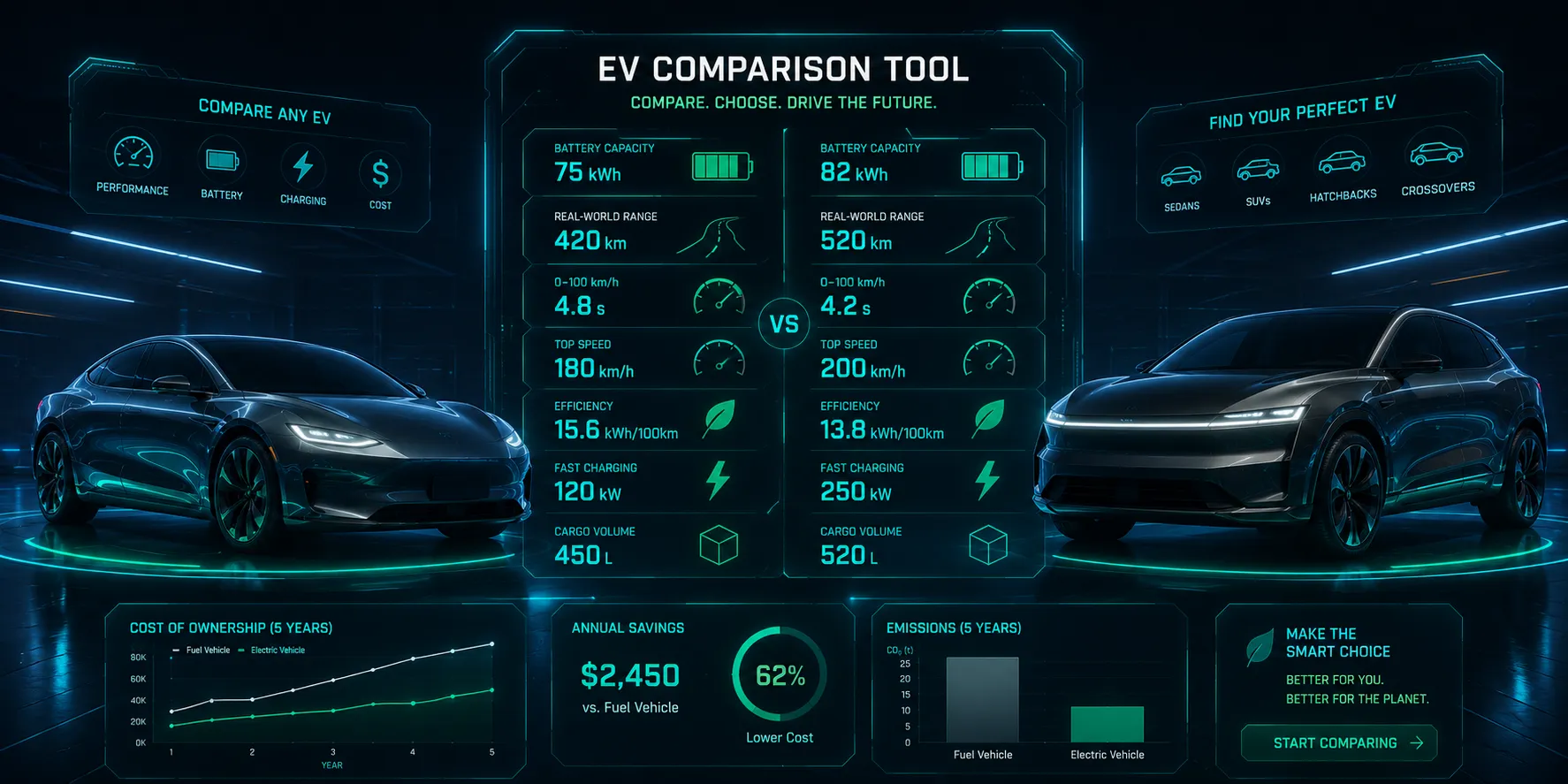 أداة مقارنة السيارات الكهربائية وجها لوجه أمبلي EV