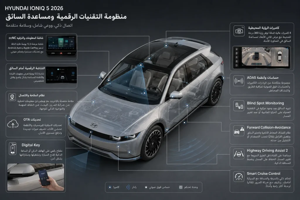 تقنيات Hyundai IONIQ 5 وأنظمة مساعدة السائق ADAS