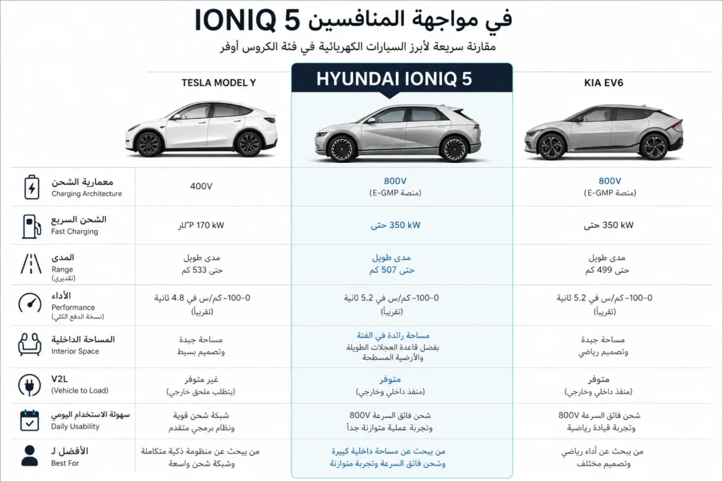 مقارنة Hyundai IONIQ 5 مع أبرز السيارات الكهربائية المنافسة