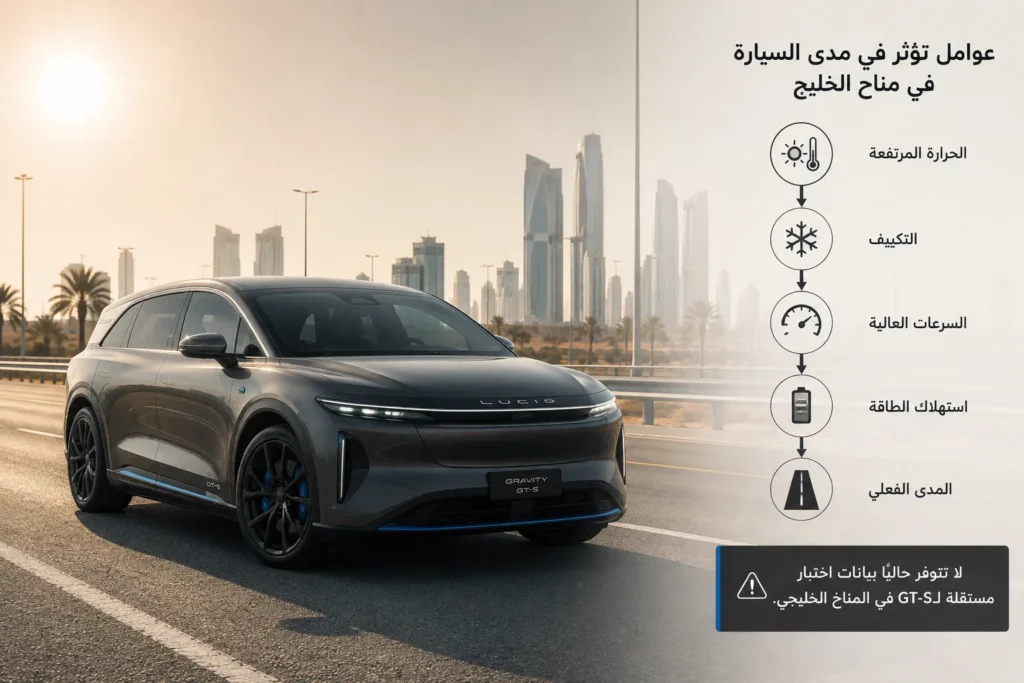 لوسيد Gravity GT-S على طريق صحراوي في أجواء حارة لتوضيح تأثير المناخ على السيارات الكهربائية