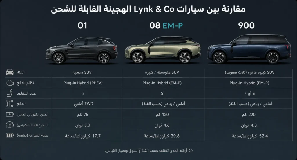 مقارنة بين لينك آند كو 01 و08 و900 من حيث الحجم والأداء والمدى