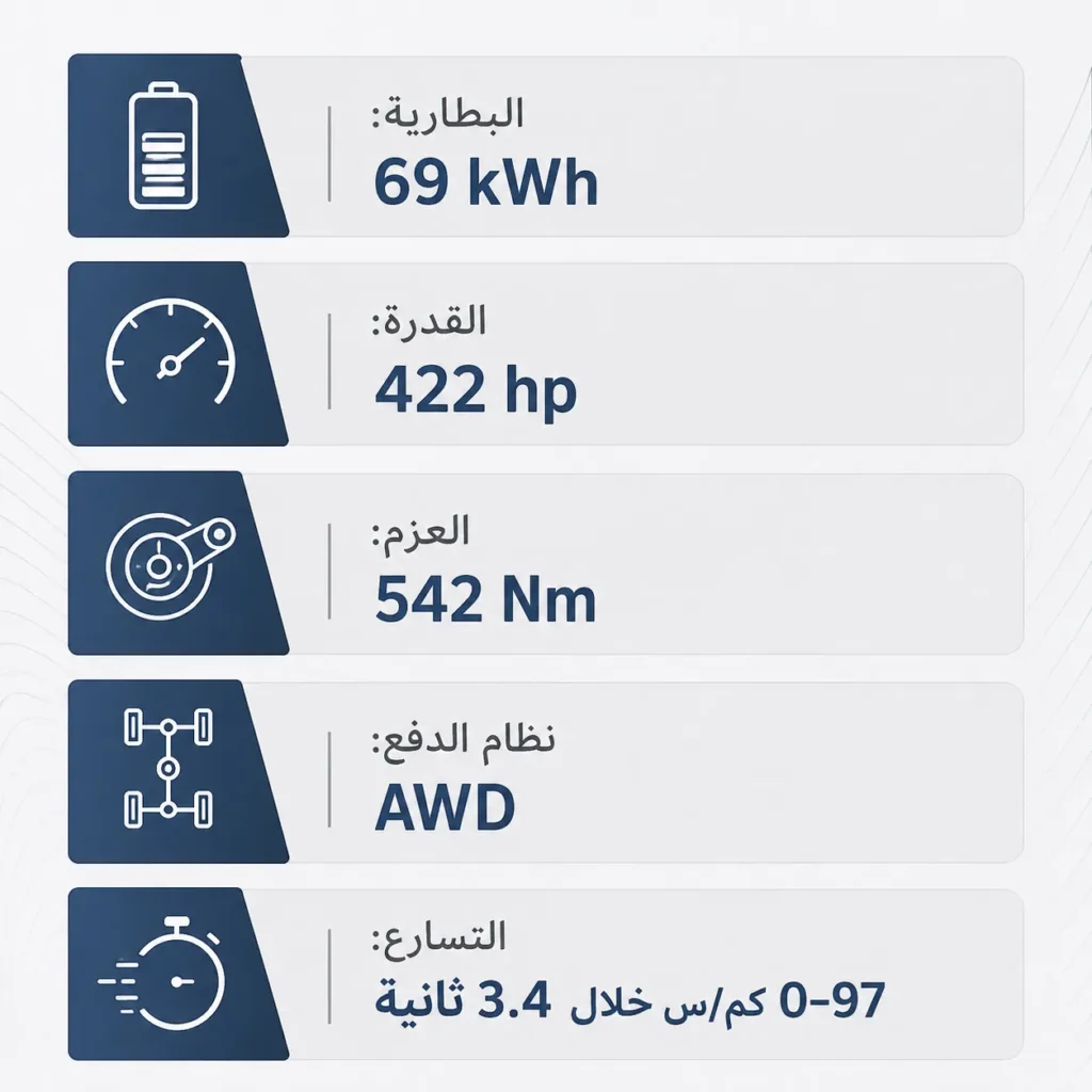 إنفوجرافيك يوضح بطارية وأداء فولفو EX30 كروس كانتري.