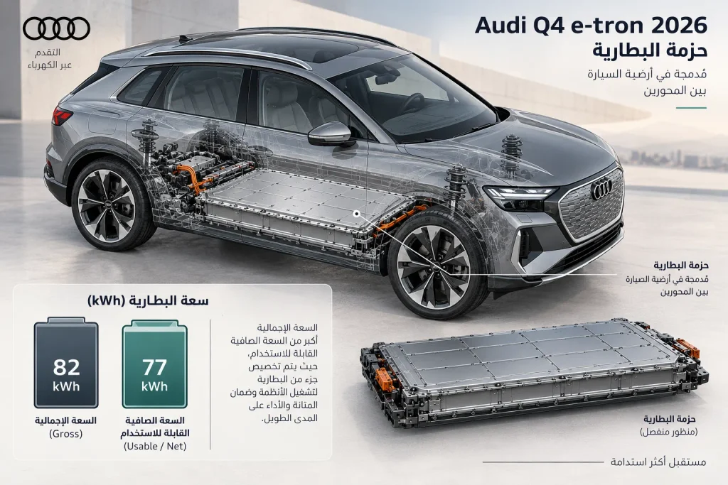 مخطط يوضح بطارية Audi Q4 e-tron وسعتها القابلة للاستخدام