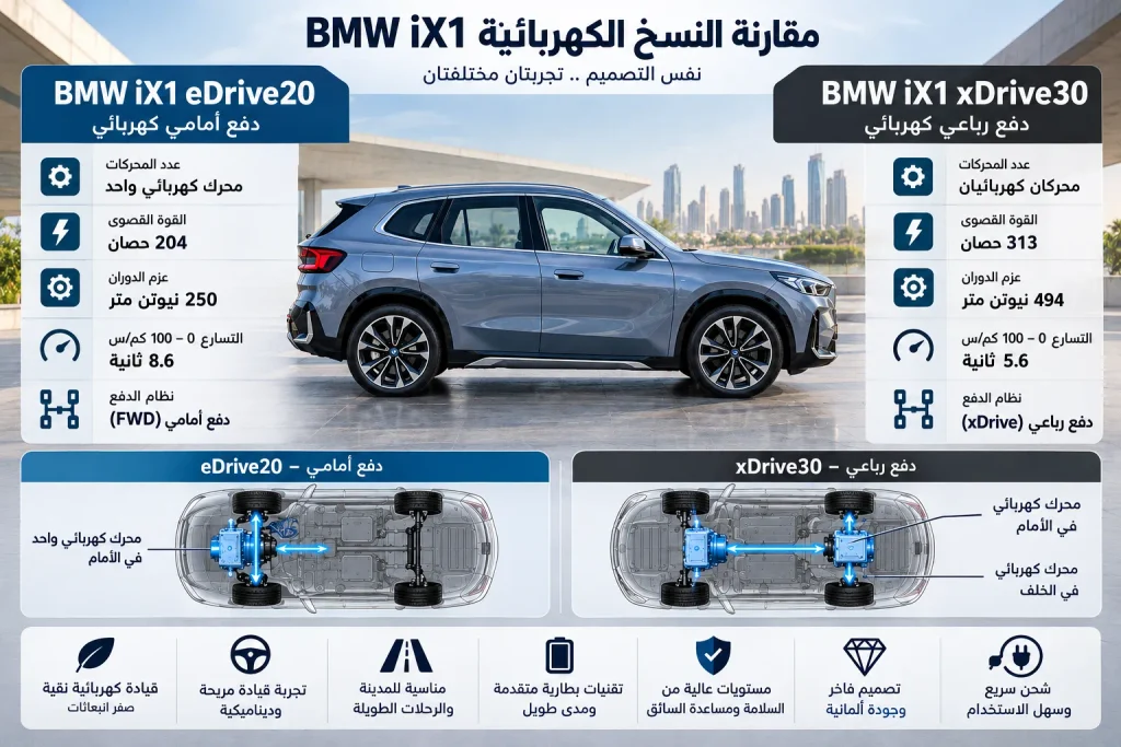 مقارنة بين BMW iX1 eDrive20 وxDrive30 من حيث الدفع والقوة والتسارع والمدى