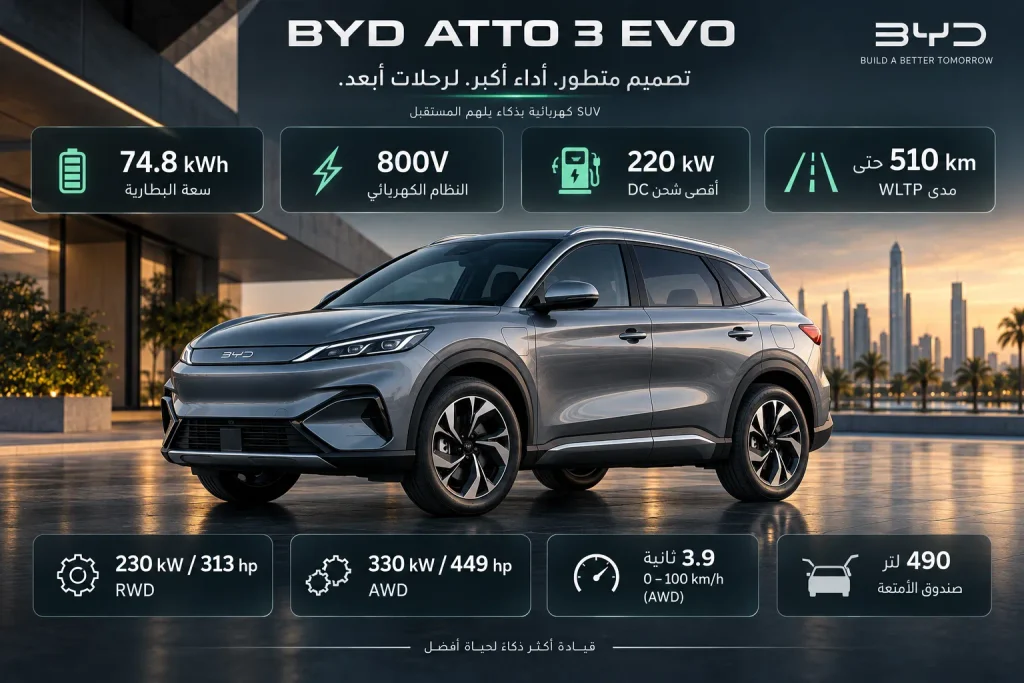 إنفوجرافيك يوضح أبرز مواصفات BYD Atto 3 EVO