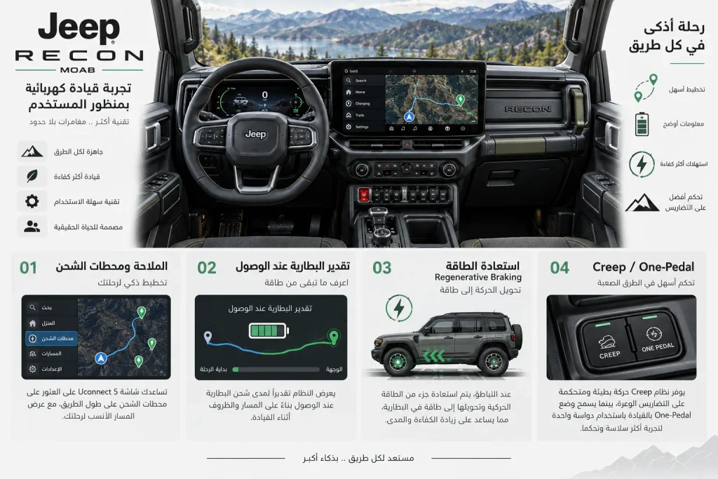 إنفوجرافيك يوضح تجربة الشحن والملاحة واستعادة الطاقة في Jeep Recon الكهربائية