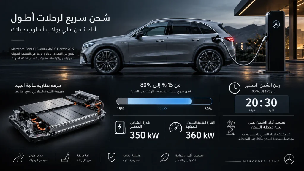 مخطط يوضح سرعة شحن مرسيدس GLC 400 الكهربائية من 15 إلى 80 بالمئة