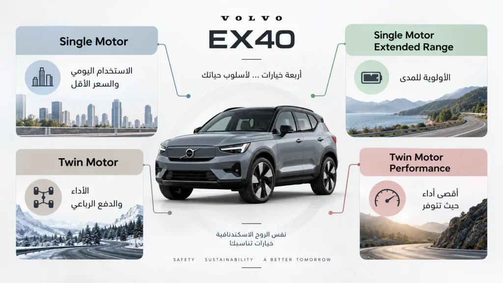 دليل اختيار فئة فولفو EX40 الكهربائية حسب المدى والأداء