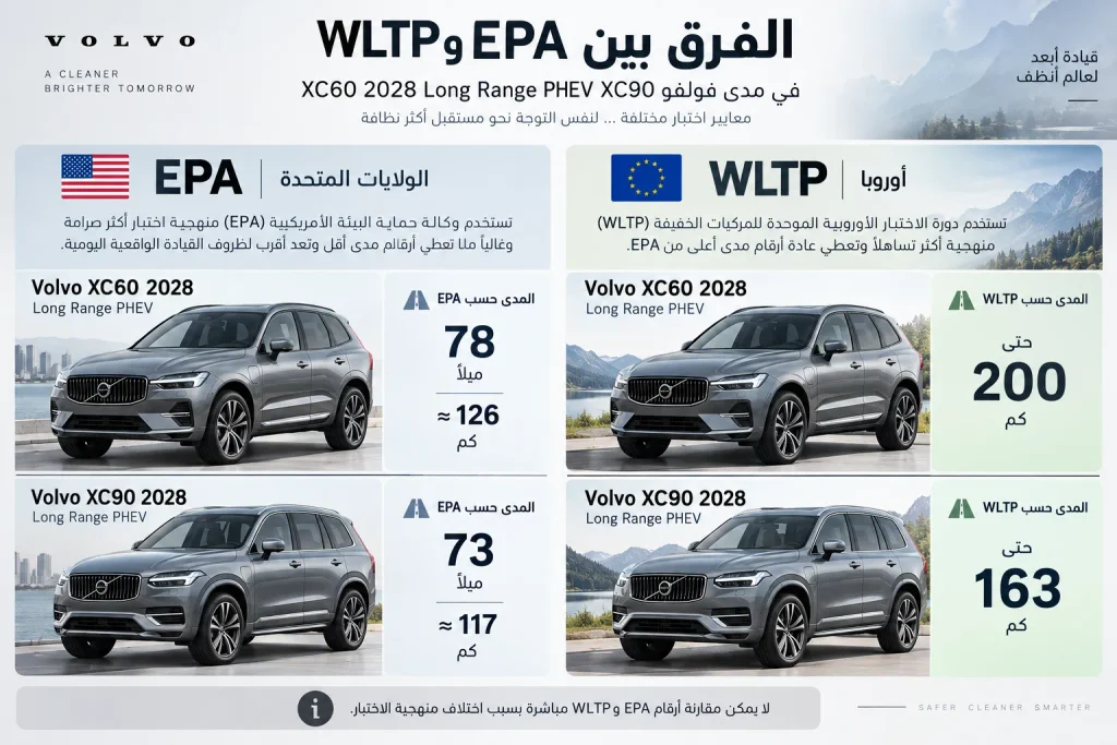 مقارنة مدى فولفو XC60 وXC90 الكهربائي وفق EPA وWLTP
