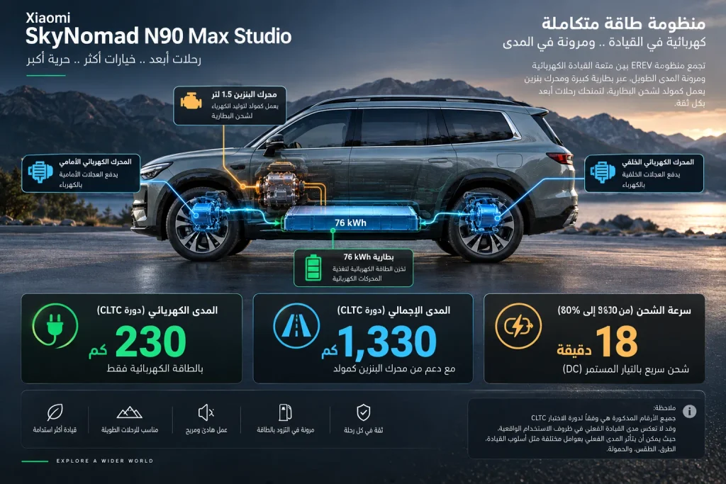 إنفوجرافيك يوضح بطارية 76 kWh والمدى والشحن في N90 Max Studio