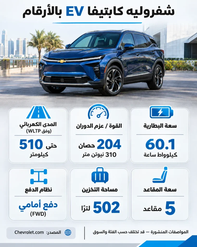إنفوجرافيك مواصفات شفروليه كابتيفا EV يوضح القوة وسعة البطارية والمدى وعدد المقاعد.