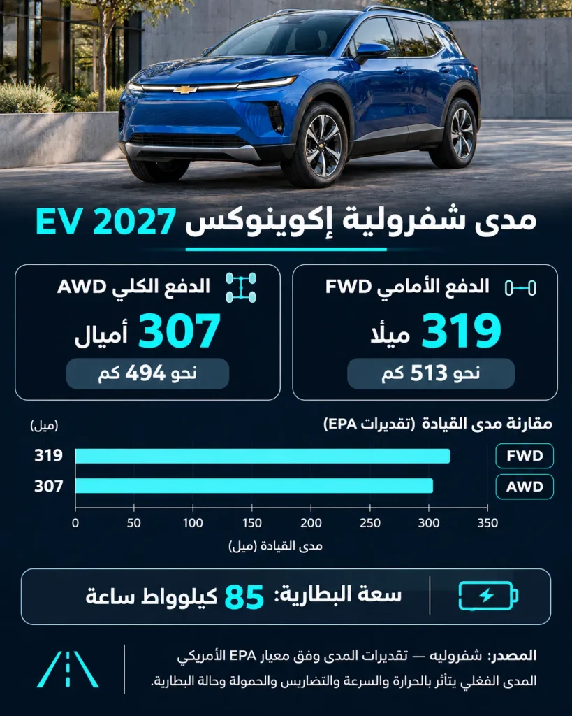 مقارنة المدى التقديري لشفروليه إكوينوكس EV بين الدفع الأمامي والدفع الكلي