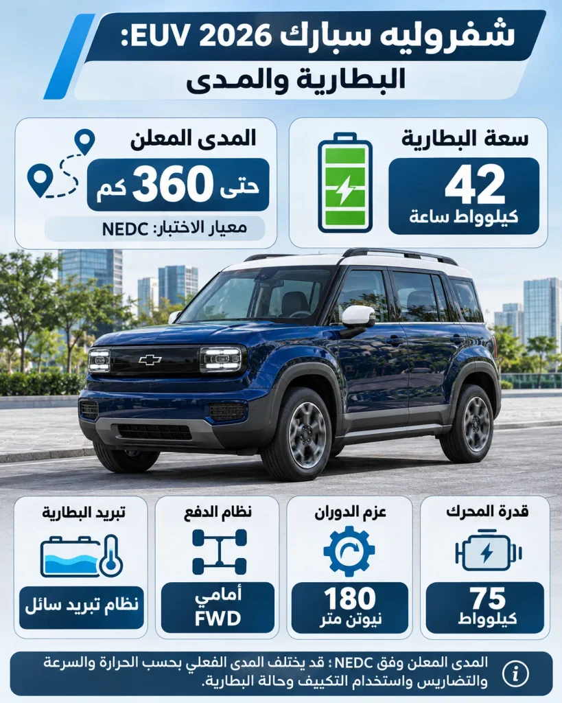 إنفوجرافيك عربي يقارن سعة بطارية شفروليه سبارك EUV ومدى القيادة المعلن وفق معيار NEDC.