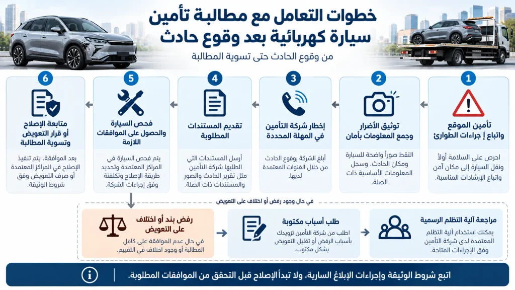 مخطط خطوات تقديم مطالبة تأمين سيارة كهربائية