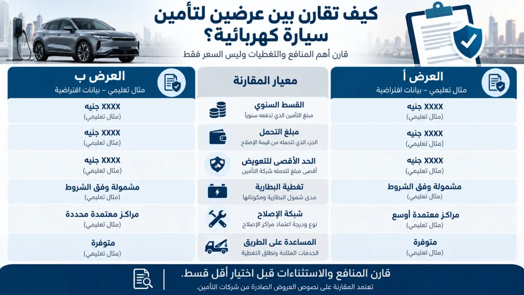 مقارنة بين ضمان بطارية السيارة الكهربائية وتغطية التأمين