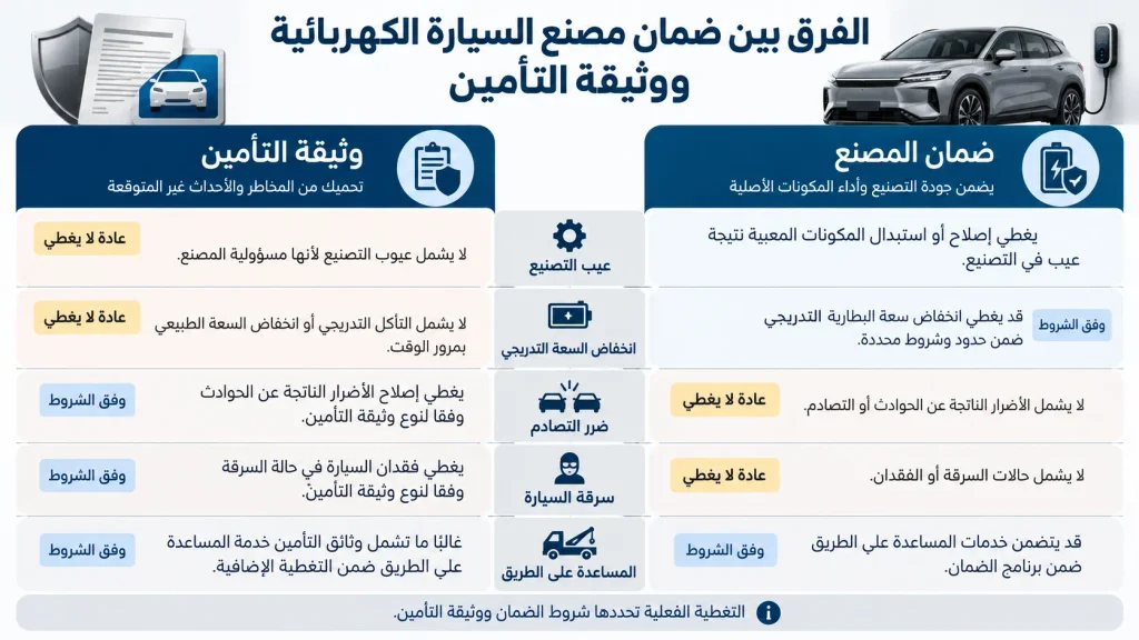 مقارنة بين ضمان بطارية السيارة الكهربائية وتغطية التأمين