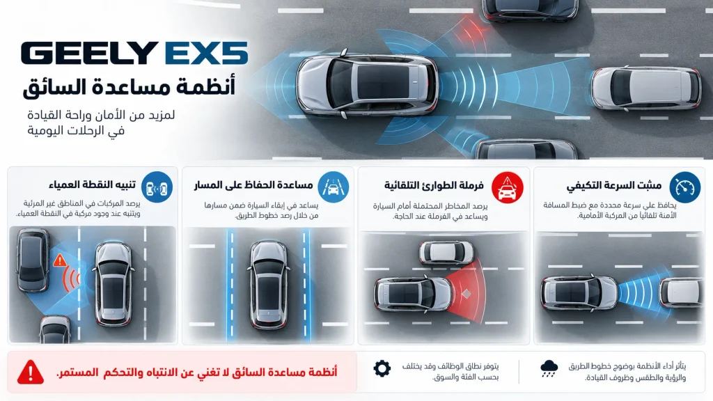 رسم توضيحي لأنظمة مساعدة السائق ADAS في جيلي EX5 الكهربائية وحدود استخدامها