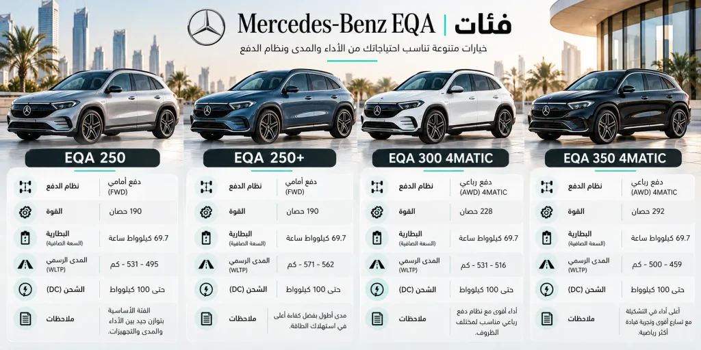 فئات مرسيدس EQA ومقارنة المواصفات بين الإصدارات المختلفة