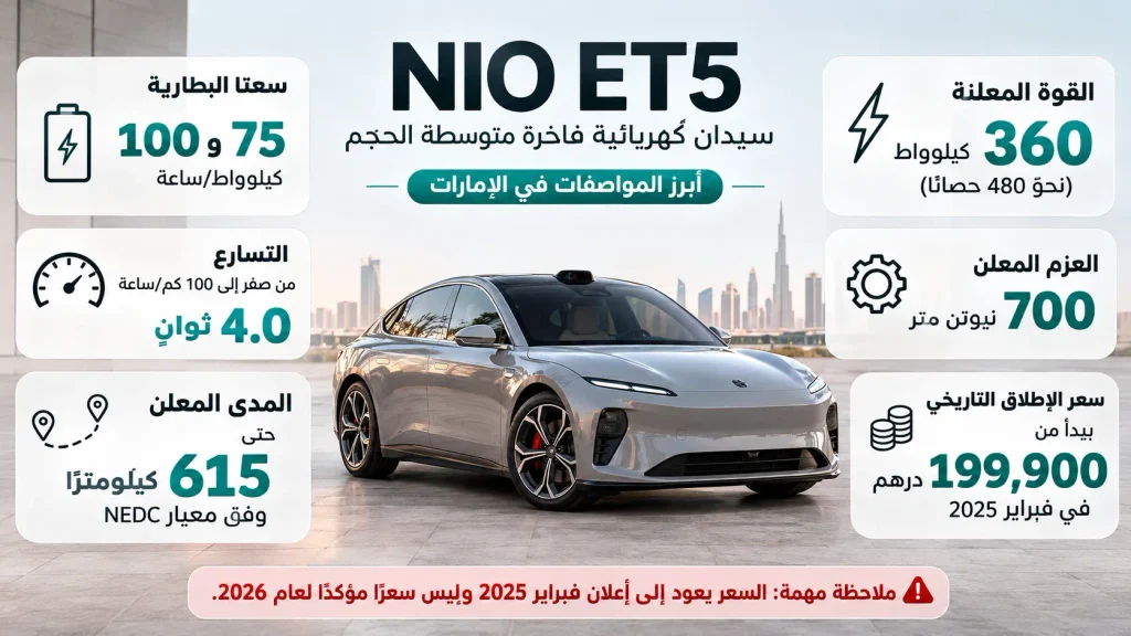 ملخص بصري لمواصفات NIO ET5 يشمل سعات البطارية والقوة والعزم والمدى المعلن وفق NEDC