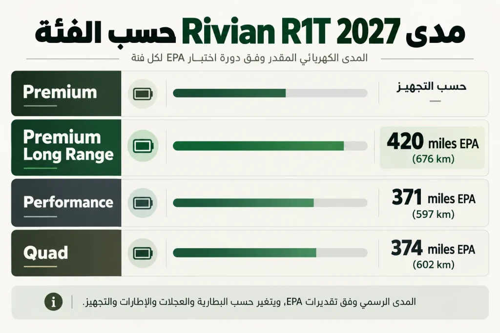 مخطط مدى ريفيان R1T حسب الفئة والتجهيز