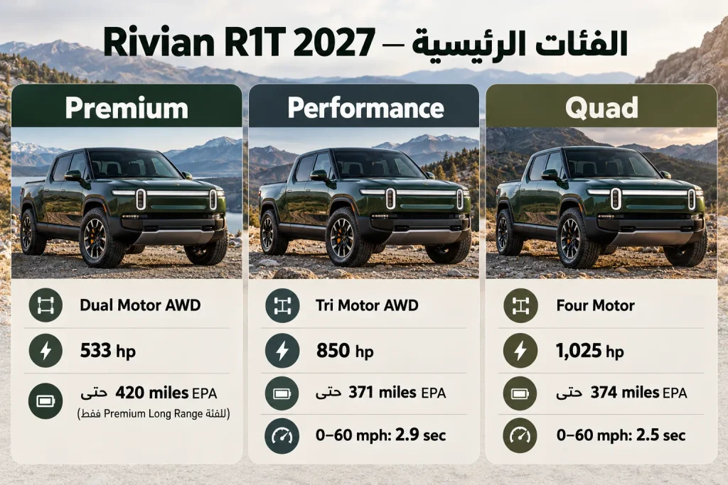فئات ريفيان R1T Premium وPerformance وQuad ومقارنة المواصفات