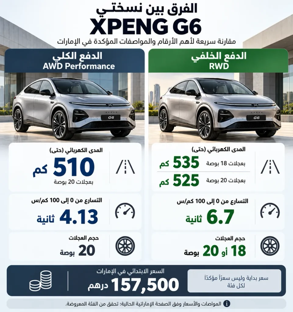 مقارنة مواصفات XPENG G6 بين الدفع الخلفي RWD والدفع الكلي AWD Performance والمدى والتسارع