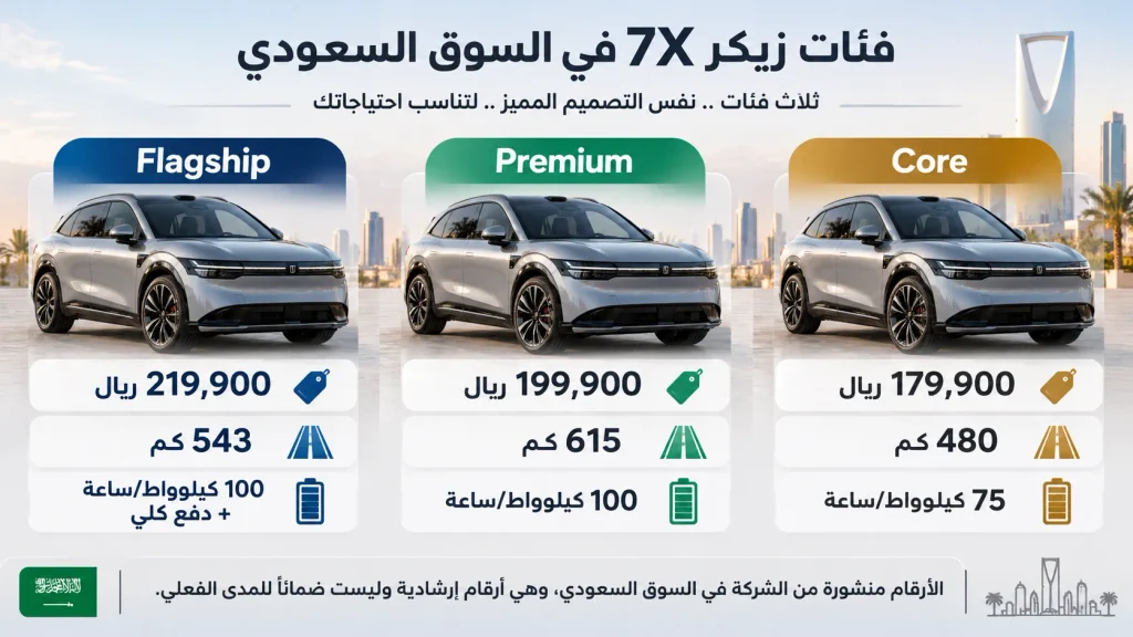 مقارنة فئات زيكر 7X في السعودية: Core وPremium وFlagship من حيث الأسعار والمدى وسعة البطارية ونظام الدفع.